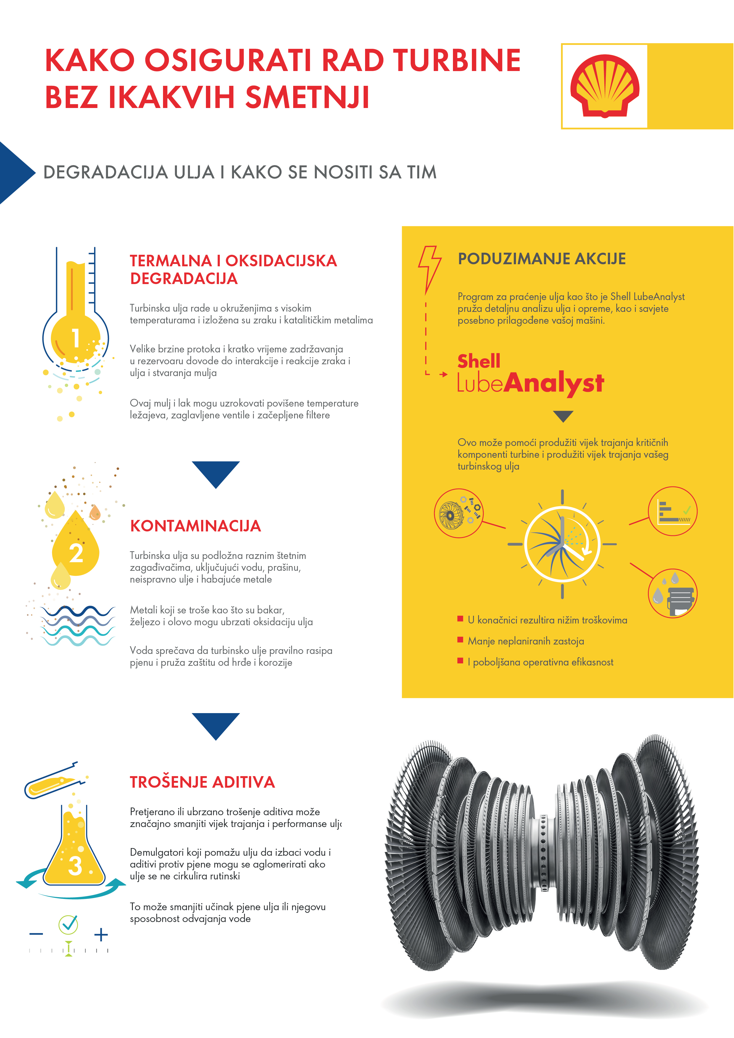 Kako osigurati rad turbine bez ikakvih smetnji?
